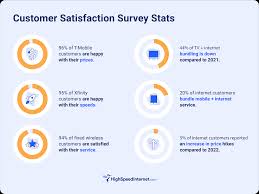 2023 customer satisfaction survey