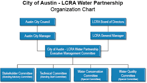 Water Partnership Organization And Committees Austin Water