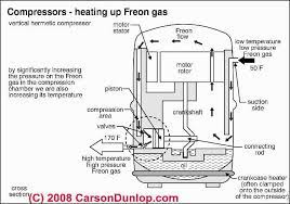 Air conditioning & heat pump compressor/condenser parts guide. Air Conditioning Heat Pump Compressor Condenser Parts