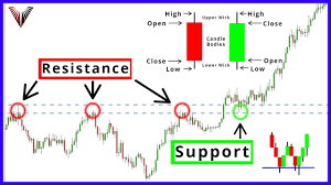 candlestick pattern course for