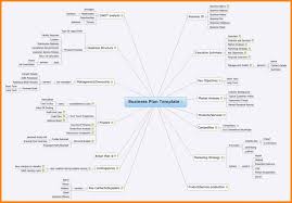 Software Business Plan Template Best For Mac Free Photo