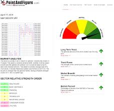 Point and Figure Charts More Insight in Less | Become a ...