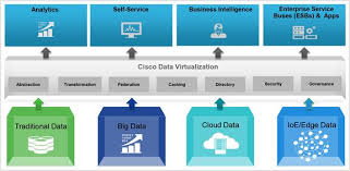     Benefit From Service Virtualization     