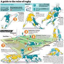 rugby 101 a primer on the rules the