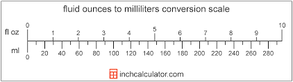 Fluid Ounces To Milliliters Conversion Fl Oz To Ml