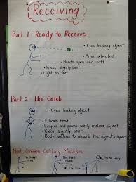 Catching Anchor Chart Elementary Physical Education