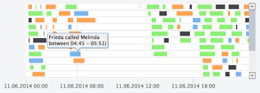 Pmeisen Js Gantt Library To Create Simple Charts Visualizing