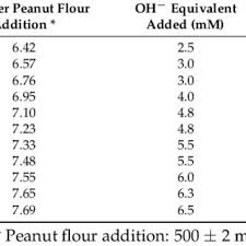 pdf release of major peanut allergens