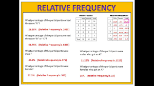 relative frequency you