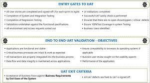 What Is User Acceptance Testing Uat A Complete Guide