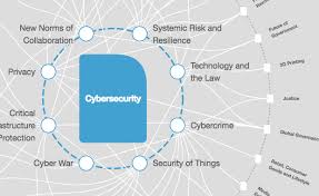 4 Challenges Ai Poses To The Future Of Cybersecurity And