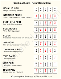 Poker Hand Rankings Best Poker Hands In Order Ignition