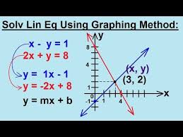 Algebra Solving Linear Equations By