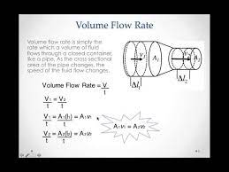 Fluids Volume Flow Rate Mp4