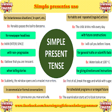 Simple Present Explained With Examples In A Sentence Free