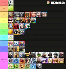 Content posted in this community. 360 Gamerpics Ranked Tier List Community Rank Tiermaker