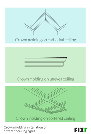 Cost To Install Crown Molding