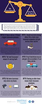 Even if you don't file a claim, your the amount by which car insurance premiums go up after an accident depends on many variables. Insurance Myths Debunked Halwell U By Halwell Mutual