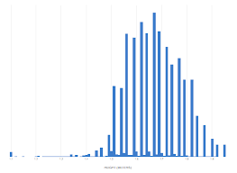 Free Histogram Maker Create A Professional Histogram With