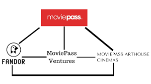 Moviepass Is The Most Divisive Battleground Stock Of 2018