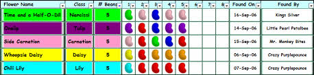 Unexpected Jelly Bean Combinations Chart 2019