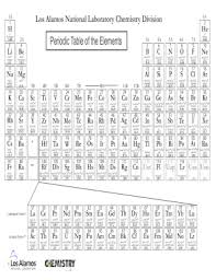 28 printable blank periodic table forms