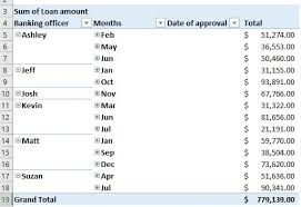 to sort pivot table by month excel tutorial