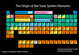New Periodic Table Shows The Cosmic Origins Of Your Bodys