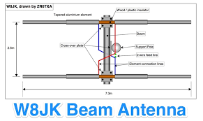 w8jk beam antenna resource detail
