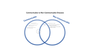 Copy Of Copy Of Communicable And Non Communicable Diseases