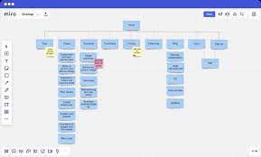 guide to visual site mapping creating