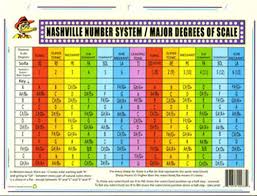 One Page Nashville Number System Harmony Music Theory Chart