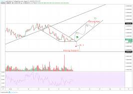 Link_btc Approaching Interesting Point For Binance Linkbtc