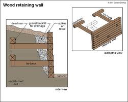 Wood Retaining Wall Railroad Tie