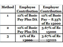 epf balance how to calculate employees