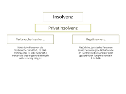Insolvenz - Die Schuldnerberatung für Privat- und Unternehmensinsolvenz