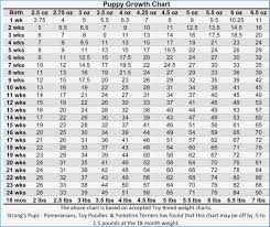 Baby Weight Gain Chart Images Online