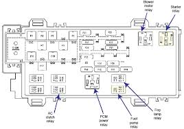 There are two fuse boxes on the ford ranger: 2008 Ranger Fuse Box Diagram Wiring Diagram Schema Split Shape Split Shape Atmosphereconcept It