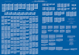 These 3 Charts Show Just How Enormous The Us Air Force