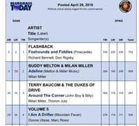Debut On Bluegrass Today Top 20 Song Chart