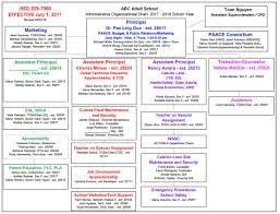 Organizational Chart 17 18 Abc Adult School