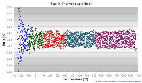 k type thermocouple calibration