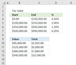 tiered calculations in one formula