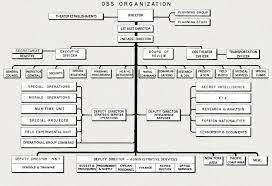 Organization National Archives