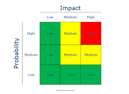 Risk Assessment Matrix 3 By 3 Example