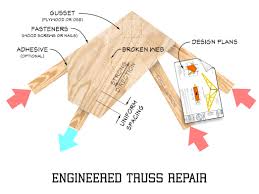 how to identify truss repairs using