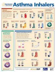 Asthma inhaler colors chart www bedowntowndaytona com. 23 Asthma Inhaler Ideas Asthma Inhaler Asthma Inhaler