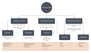 machine learning introduction easy ai