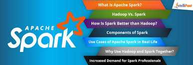 what is apache spark meaning features