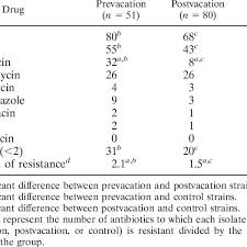 Lara aishah episod 92 youtube. Antibiotic Resistance Proportions In Percentages Of The Different Groups Download Table